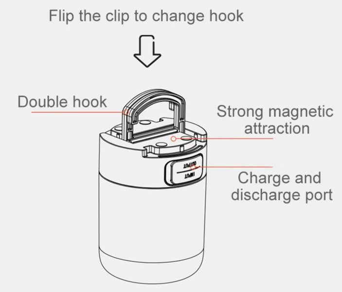 Nextool Camping Lamp Portable Outdoor Flashlight